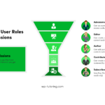 WordPress User Roles