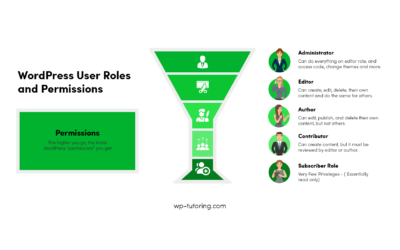 WordPress User Roles